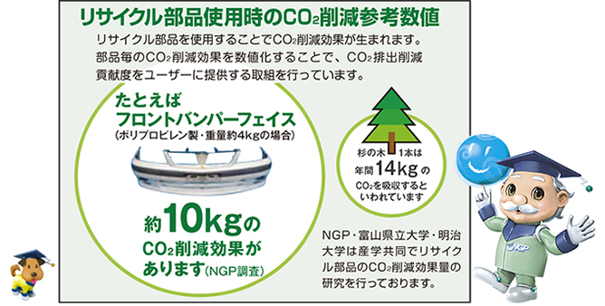 リサイクル部品でco2削減